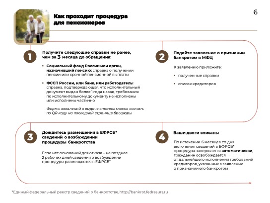 Внесудебное_банкротство_01.10.2023-5.jpg