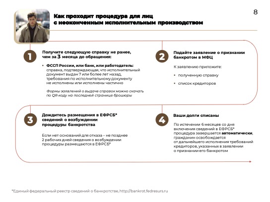 Внесудебное_банкротство_01.10.2023-7.jpg