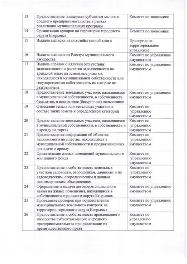 Дополнительное соглашение №1 к Соглашению от 30.12.2016  №219 о взаимодействии между Муниципальным казенным учреждением «Многофункциональный центр по предоставлению государственных и муниципальных услуг городского округа Егорьевск» и Администрацией городского округа Егорьевск Московской области