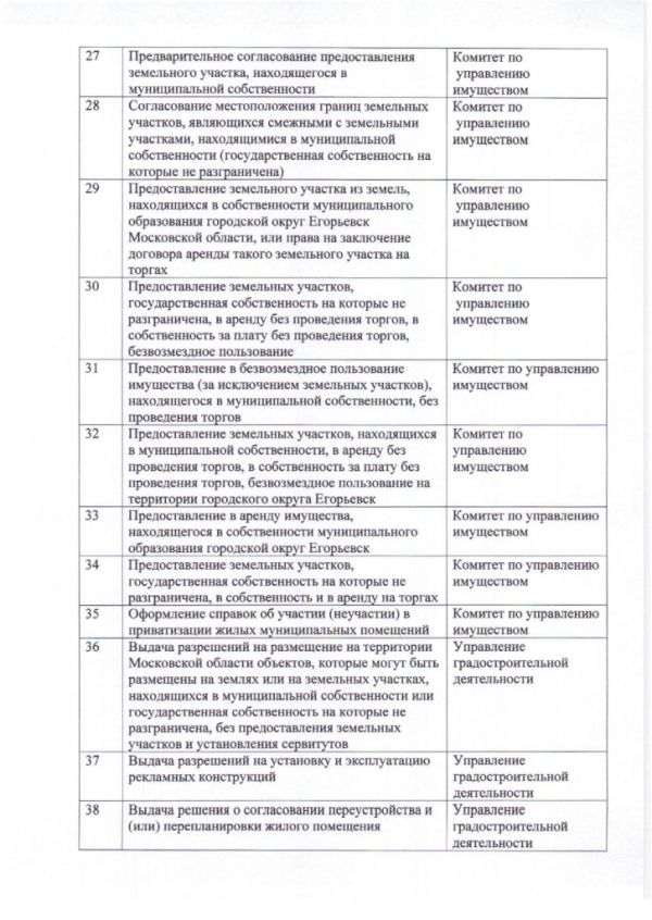 Дополнительное соглашение №1 к Соглашению от 30.12.2016  №219 о взаимодействии между Муниципальным казенным учреждением «Многофункциональный центр по предоставлению государственных и муниципальных услуг городского округа Егорьевск» и Администрацией городского округа Егорьевск Московской области
