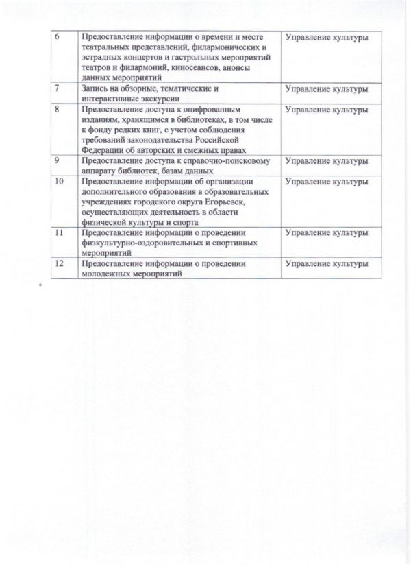 Дополнительное соглашение №1 к Соглашению от 30.12.2016  №219 о взаимодействии между Муниципальным казенным учреждением «Многофункциональный центр по предоставлению государственных и муниципальных услуг городского округа Егорьевск» и Администрацией городского округа Егорьевск Московской области