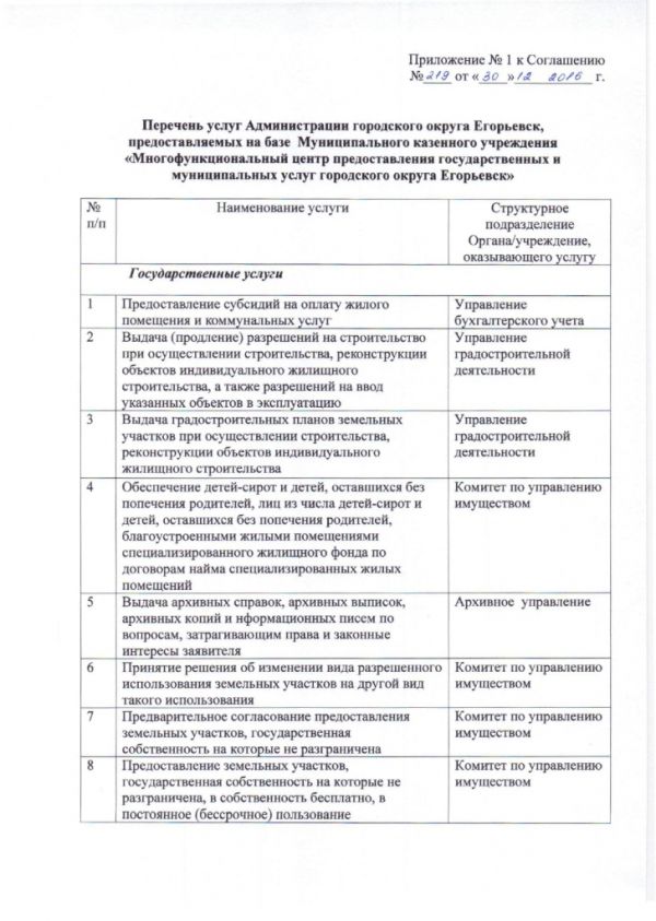 Соглашение №219 о взаимодействии между Муниципальным казенным учреждением «Многофункциональный центр по предоставлению государственных и муниципальных услуг городского округа Егорьевск» и Администрацией городского округа Егорьевск Московской области от 30.12.2016