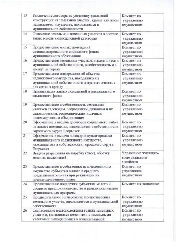 Соглашение №219 о взаимодействии между Муниципальным казенным учреждением «Многофункциональный центр по предоставлению государственных и муниципальных услуг городского округа Егорьевск» и Администрацией городского округа Егорьевск Московской области от 30.12.2016