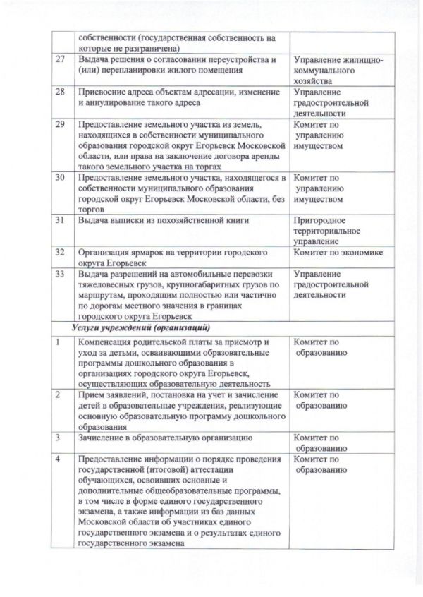 Соглашение №219 о взаимодействии между Муниципальным казенным учреждением «Многофункциональный центр по предоставлению государственных и муниципальных услуг городского округа Егорьевск» и Администрацией городского округа Егорьевск Московской области от 30.12.2016