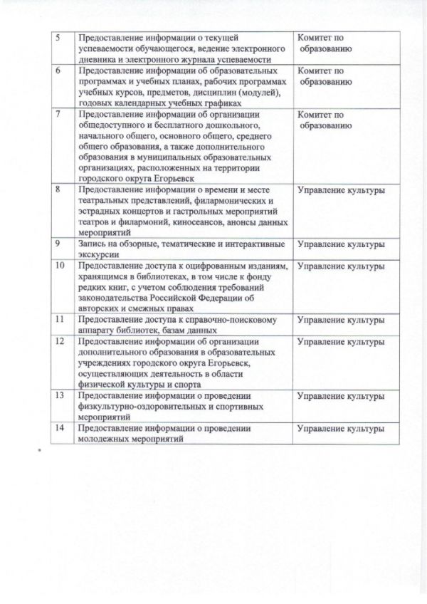 Соглашение №219 о взаимодействии между Муниципальным казенным учреждением «Многофункциональный центр по предоставлению государственных и муниципальных услуг городского округа Егорьевск» и Администрацией городского округа Егорьевск Московской области от 30.12.2016