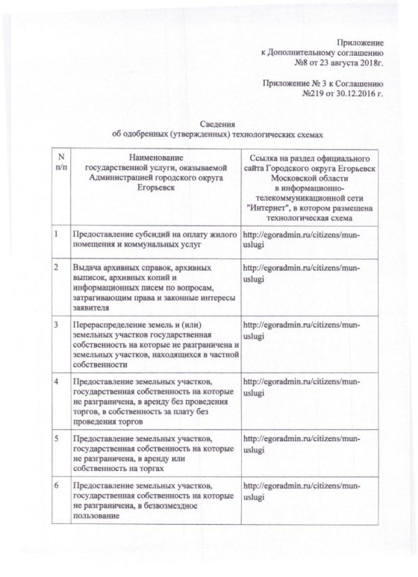 Дополнительное соглашение №8 к Соглашению от 30.12.2016  №219 о взаимодействии между Муниципальным казенным учреждением «Многофункциональный центр по предоставлению государственных и муниципальных услуг городского округа Егорьевск» и Администрацией городского округа Егорьевск Московской области