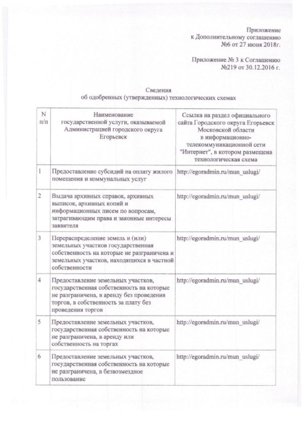 Дополнительное соглашение №6 к Соглашению от 30.12.2016  №219 о взаимодействии между Муниципальным казенным учреждением «Многофункциональный центр по предоставлению государственных и муниципальных услуг городского округа Егорьевск» и Администрацией городского округа Егорьевск Московской области
