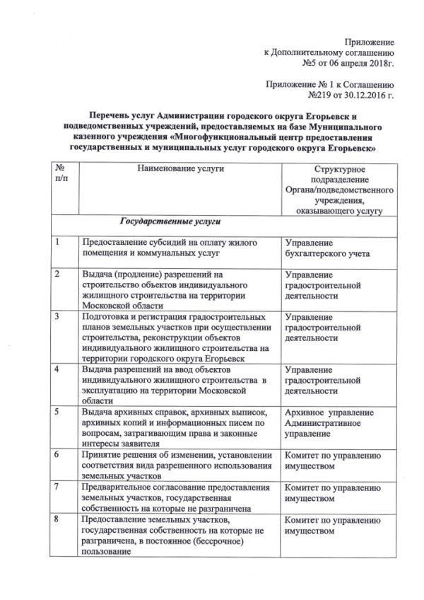 Дополнительное соглашение №5 к Соглашению от 30.12.2016  №219 о взаимодействии между Муниципальным казенным учреждением «Многофункциональный центр по предоставлению государственных и муниципальных услуг городского округа Егорьевск» и Администрацией городского округа Егорьевск Московской области
