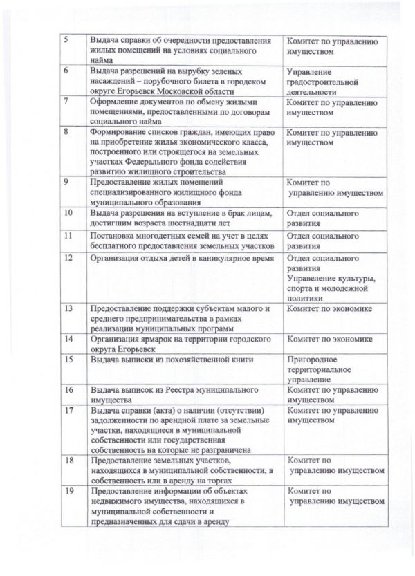 Дополнительное соглашение №4 к Соглашению от 30.12.2016  №219 о взаимодействии между Муниципальным казенным учреждением «Многофункциональный центр по предоставлению государственных и муниципальных услуг городского округа Егорьевск» и Администрацией городского округа Егорьевск Московской области