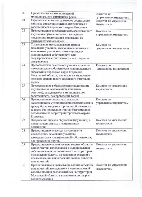 Дополнительное соглашение №4 к Соглашению от 30.12.2016  №219 о взаимодействии между Муниципальным казенным учреждением «Многофункциональный центр по предоставлению государственных и муниципальных услуг городского округа Егорьевск» и Администрацией городского округа Егорьевск Московской области