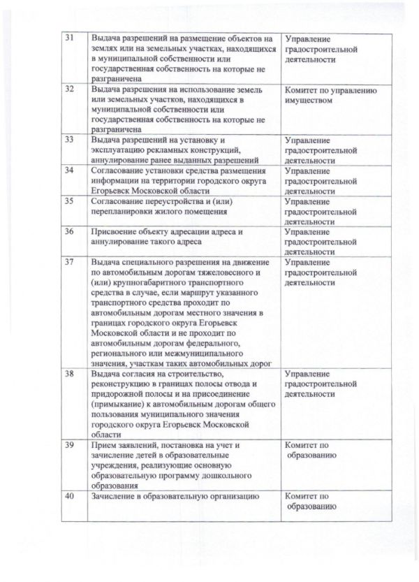 Дополнительное соглашение №4 к Соглашению от 30.12.2016  №219 о взаимодействии между Муниципальным казенным учреждением «Многофункциональный центр по предоставлению государственных и муниципальных услуг городского округа Егорьевск» и Администрацией городского округа Егорьевск Московской области