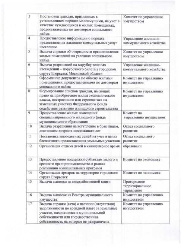 Дополнительное соглашение №11 к Соглашению от 30.12.2016  №219 о взаимодействии между Муниципальным казенным учреждением «Многофункциональный центр по предоставлению государственных и муниципальных услуг городского округа Егорьевск» и Администрацией городского округа Егорьевск Московской области