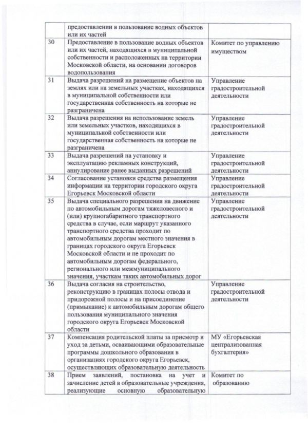 Дополнительное соглашение №11 к Соглашению от 30.12.2016  №219 о взаимодействии между Муниципальным казенным учреждением «Многофункциональный центр по предоставлению государственных и муниципальных услуг городского округа Егорьевск» и Администрацией городского округа Егорьевск Московской области