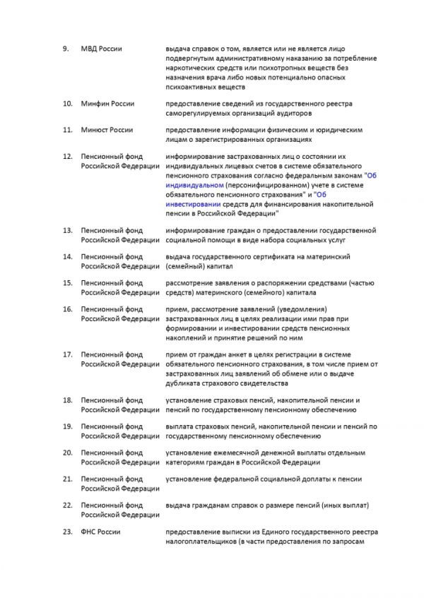 РАСПОРЯЖЕНИЕ ПРАВИТЕЛЬСТВА РОССИЙСКОЙ ФЕДЕРАЦИИ  от 19.01.2018 № 43-р