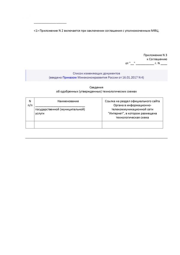ПРИКАЗ МИНИСТЕРСТВА ЭКОНОМИЧЕСКОГО РАЗВИТИЯ РОССИЙСКОЙ ФЕДЕРАЦИИ  от 18.01.2012 № 13 ОБ УТВЕРЖДЕНИИ ПРИМЕРНОЙ ФОРМЫ СОГЛАШЕНИЯ О ВЗАИМОДЕЙСТВИИ МЕЖДУ МНОГОФУНКЦИОНАЛЬНЫМИ ЦЕНТРАМИ ПРЕДОСТАВЛЕНИЯ ГОСУДАРСТВЕННЫХ И МУНИЦИПАЛЬНЫХ УСЛУГ И ФЕДЕРАЛЬНЫМИ ОРГАНАМИ ИСПОЛНИТЕЛЬНОЙ ВЛАСТИ, ОРГАНАМИ ГОСУДАРСТВЕННЫХ ВНЕБЮДЖЕТНЫХ ФОНДОВ, ОРГАНАМИ ГОСУДАРСТВЕННОЙ ВЛАСТИ СУБЪЕКТОВ РОССИЙСКОЙ ФЕДЕРАЦИИ, ОРГАНАМИ МЕСТНОГО САМОУПРАВЛЕНИЯ
