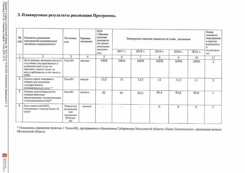 Постановление от 12.08.2019 № 1561 О внесении изменений в муниципальную программу «Снижение административных барьеров, повышение качества предоставления государственных и муниципальных услуг на базе многофункционального центра предоставления государственных и муниципальных услуг в городском округе Егорьевск на 2017-2021 годы», утвержденную постановлением администрации городского округа Егорьевск от 14.12.2016 №3482 «Об утверждении муниципальной программы «Снижение административных барьеров, повышение качества предоставления государственных и муниципальных услуг на базе многофункционального центра предоставления государственных и муниципальных услуг в городском округе Егорьевск на 2017-2021 годы»