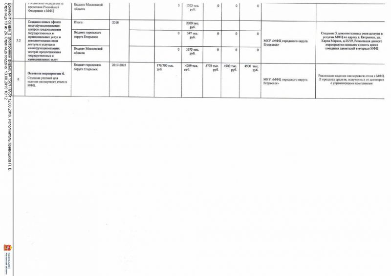 Постановление от 12.08.2019 № 1561 О внесении изменений в муниципальную программу «Снижение административных барьеров, повышение качества предоставления государственных и муниципальных услуг на базе многофункционального центра предоставления государственных и муниципальных услуг в городском округе Егорьевск на 2017-2021 годы», утвержденную постановлением администрации городского округа Егорьевск от 14.12.2016 №3482 «Об утверждении муниципальной программы «Снижение административных барьеров, повышение качества предоставления государственных и муниципальных услуг на базе многофункционального центра предоставления государственных и муниципальных услуг в городском округе Егорьевск на 2017-2021 годы»