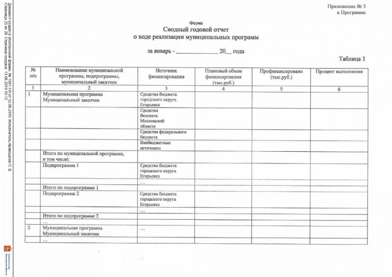 Постановление от 12.08.2019 № 1561 О внесении изменений в муниципальную программу «Снижение административных барьеров, повышение качества предоставления государственных и муниципальных услуг на базе многофункционального центра предоставления государственных и муниципальных услуг в городском округе Егорьевск на 2017-2021 годы», утвержденную постановлением администрации городского округа Егорьевск от 14.12.2016 №3482 «Об утверждении муниципальной программы «Снижение административных барьеров, повышение качества предоставления государственных и муниципальных услуг на базе многофункционального центра предоставления государственных и муниципальных услуг в городском округе Егорьевск на 2017-2021 годы»
