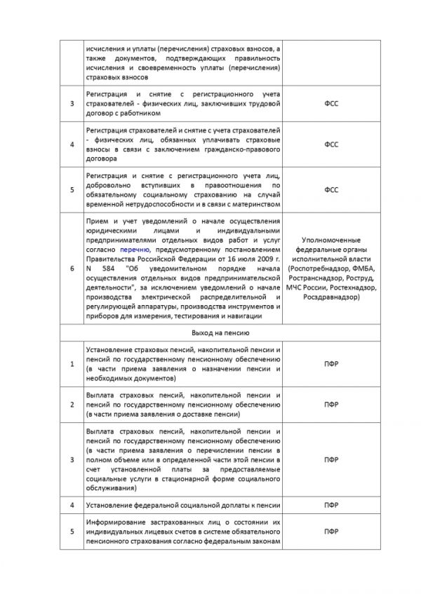 ПРИКАЗ МИНИСТЕРСТВА ЭКОНОМИЧЕСКОГО РАЗВИТИЯ РОССИЙСКОЙ ФЕДЕРАЦИИ  от 13.06.2018 № 304 ОБ УТВЕРЖДЕНИИ МЕТОДИЧЕСКИХ РЕКОМЕНДАЦИЙ ПО ОРГАНИЗАЦИИ ПРЕДОСТАВЛЕНИЯ В МНОГОФУНКЦИОНАЛЬНЫХ ЦЕНТРАХ ПРЕДОСТАВЛЕНИЯ ГОСУДАРСТВЕННЫХ И МУНИЦИПАЛЬНЫХ УСЛУГ ДВУХ И БОЛЕЕ ГОСУДАРСТВЕННЫХ И (ИЛИ) МУНИЦИПАЛЬНЫХ УСЛУГ ПРИ ОДНОКРАТНОМ ОБРАЩЕНИИ ЗАЯВИТЕЛЯ С ЗАПРОСОМ О ПРЕДОСТАВЛЕНИИ НЕСКОЛЬКИХ ГОСУДАРСТВЕННЫХ И (ИЛИ) МУНИЦИПАЛЬНЫХ УСЛУГ
