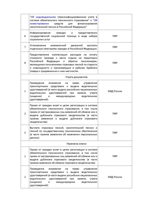 ПРИКАЗ МИНИСТЕРСТВА ЭКОНОМИЧЕСКОГО РАЗВИТИЯ РОССИЙСКОЙ ФЕДЕРАЦИИ  от 13.06.2018 № 304 ОБ УТВЕРЖДЕНИИ МЕТОДИЧЕСКИХ РЕКОМЕНДАЦИЙ ПО ОРГАНИЗАЦИИ ПРЕДОСТАВЛЕНИЯ В МНОГОФУНКЦИОНАЛЬНЫХ ЦЕНТРАХ ПРЕДОСТАВЛЕНИЯ ГОСУДАРСТВЕННЫХ И МУНИЦИПАЛЬНЫХ УСЛУГ ДВУХ И БОЛЕЕ ГОСУДАРСТВЕННЫХ И (ИЛИ) МУНИЦИПАЛЬНЫХ УСЛУГ ПРИ ОДНОКРАТНОМ ОБРАЩЕНИИ ЗАЯВИТЕЛЯ С ЗАПРОСОМ О ПРЕДОСТАВЛЕНИИ НЕСКОЛЬКИХ ГОСУДАРСТВЕННЫХ И (ИЛИ) МУНИЦИПАЛЬНЫХ УСЛУГ