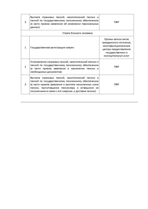 ПРИКАЗ МИНИСТЕРСТВА ЭКОНОМИЧЕСКОГО РАЗВИТИЯ РОССИЙСКОЙ ФЕДЕРАЦИИ  от 13.06.2018 № 304 ОБ УТВЕРЖДЕНИИ МЕТОДИЧЕСКИХ РЕКОМЕНДАЦИЙ ПО ОРГАНИЗАЦИИ ПРЕДОСТАВЛЕНИЯ В МНОГОФУНКЦИОНАЛЬНЫХ ЦЕНТРАХ ПРЕДОСТАВЛЕНИЯ ГОСУДАРСТВЕННЫХ И МУНИЦИПАЛЬНЫХ УСЛУГ ДВУХ И БОЛЕЕ ГОСУДАРСТВЕННЫХ И (ИЛИ) МУНИЦИПАЛЬНЫХ УСЛУГ ПРИ ОДНОКРАТНОМ ОБРАЩЕНИИ ЗАЯВИТЕЛЯ С ЗАПРОСОМ О ПРЕДОСТАВЛЕНИИ НЕСКОЛЬКИХ ГОСУДАРСТВЕННЫХ И (ИЛИ) МУНИЦИПАЛЬНЫХ УСЛУГ