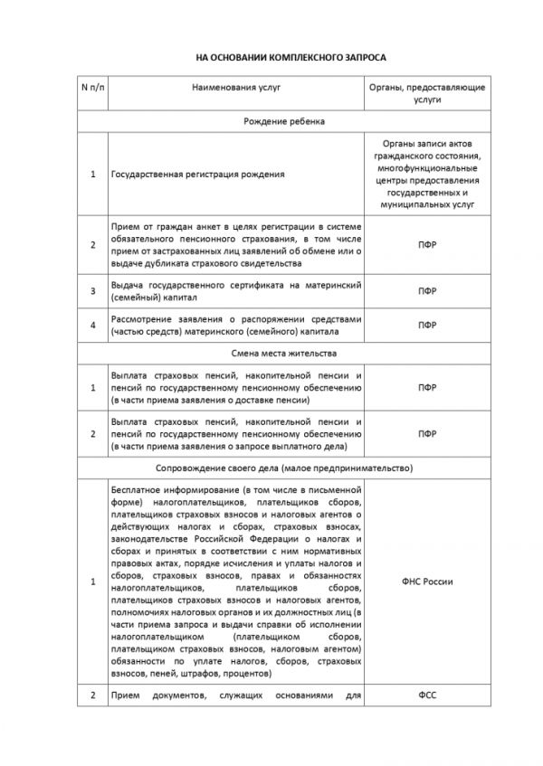 ПРИКАЗ МИНИСТЕРСТВА ЭКОНОМИЧЕСКОГО РАЗВИТИЯ РОССИЙСКОЙ ФЕДЕРАЦИИ  от 13.06.2018 № 304 ОБ УТВЕРЖДЕНИИ МЕТОДИЧЕСКИХ РЕКОМЕНДАЦИЙ ПО ОРГАНИЗАЦИИ ПРЕДОСТАВЛЕНИЯ В МНОГОФУНКЦИОНАЛЬНЫХ ЦЕНТРАХ ПРЕДОСТАВЛЕНИЯ ГОСУДАРСТВЕННЫХ И МУНИЦИПАЛЬНЫХ УСЛУГ ДВУХ И БОЛЕЕ ГОСУДАРСТВЕННЫХ И (ИЛИ) МУНИЦИПАЛЬНЫХ УСЛУГ ПРИ ОДНОКРАТНОМ ОБРАЩЕНИИ ЗАЯВИТЕЛЯ С ЗАПРОСОМ О ПРЕДОСТАВЛЕНИИ НЕСКОЛЬКИХ ГОСУДАРСТВЕННЫХ И (ИЛИ) МУНИЦИПАЛЬНЫХ УСЛУГ