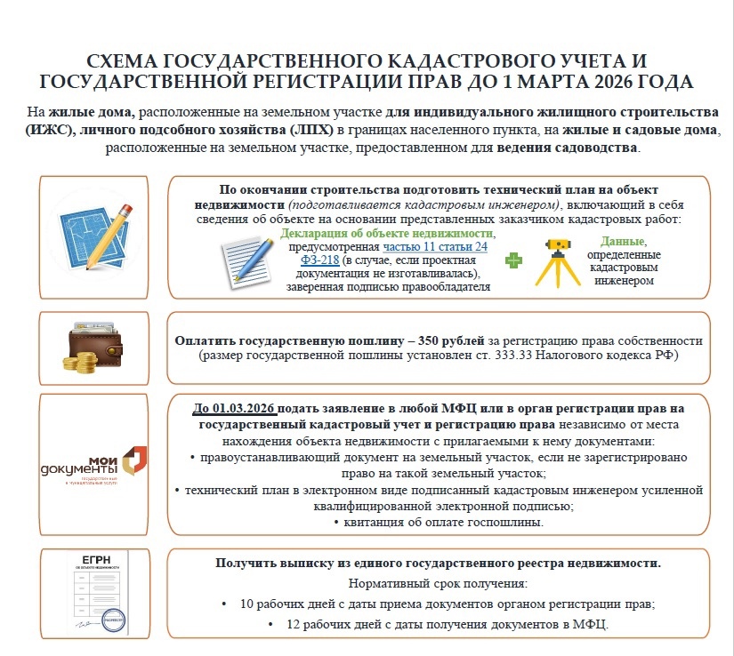 Схема государственного кадастрового учета и государственной регистрации прав до 1 марта 2026 года