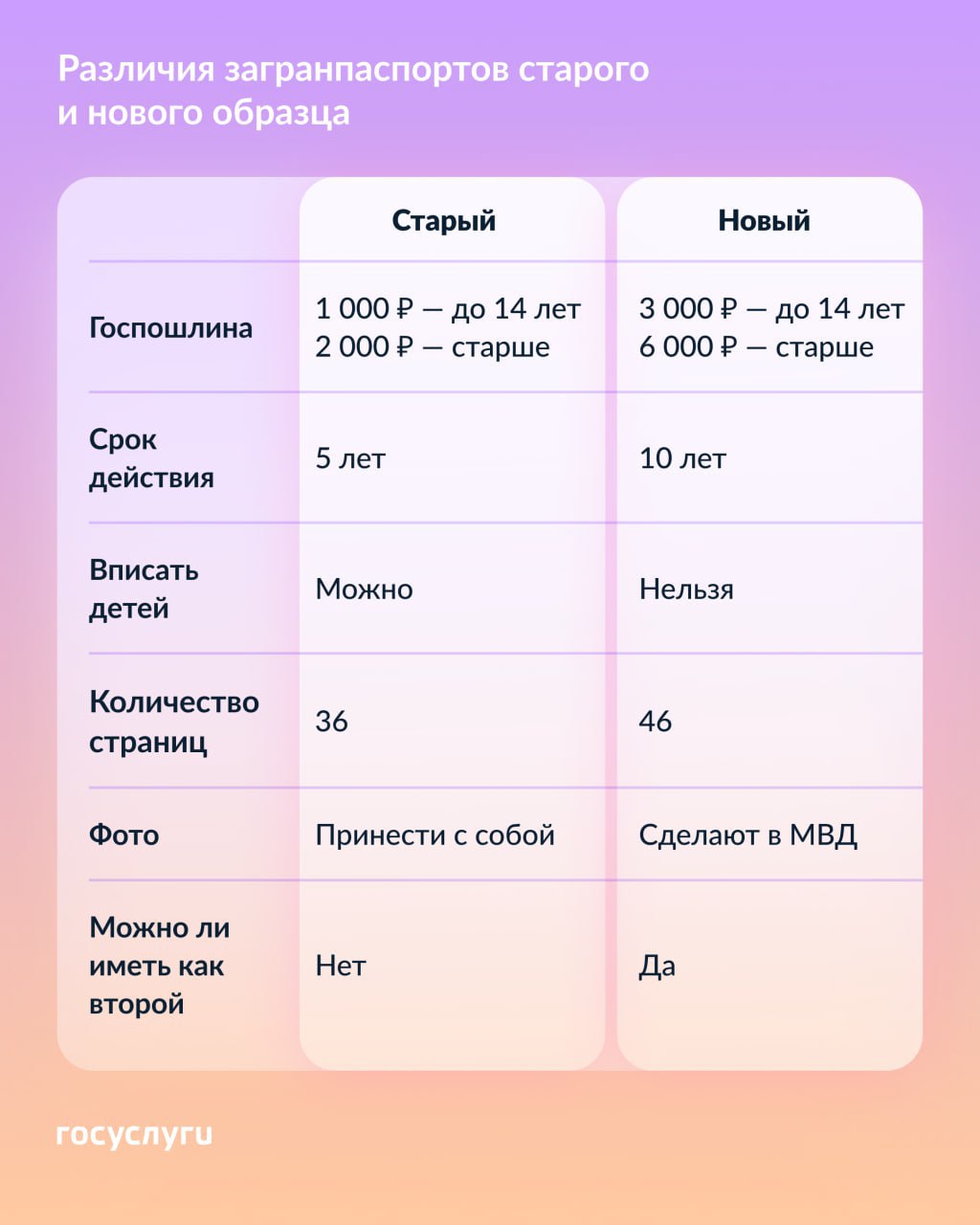 Чем отличаются загранпаспорта старого и нового образца
