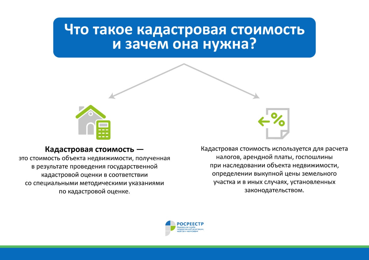 Почему важна кадастровая стоимость недвижимости?